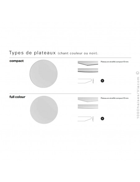 Type de plateau compact