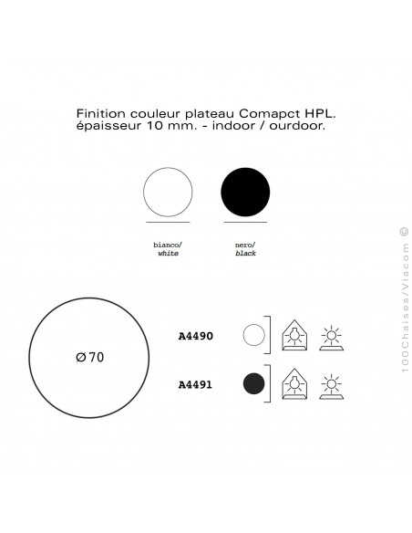 Palette finition couleur plateau compact HPL pour table basse ronde design FADE, structure plastique couleur.