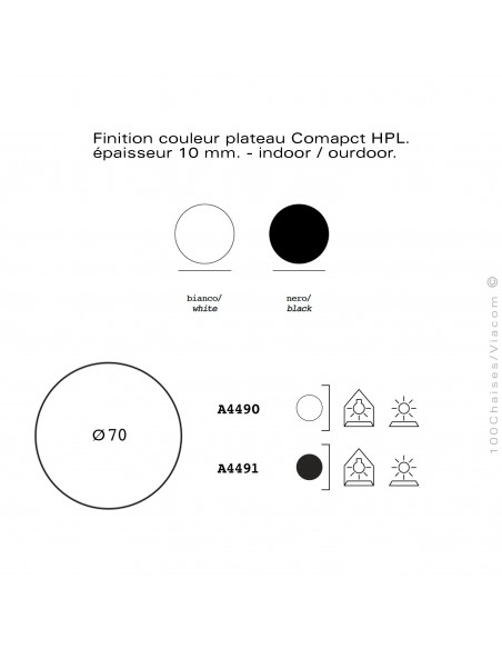 Couleur plateau HPL pour table basse ronde lumineuse design FADE, structure plastique .