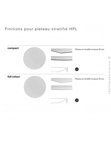 Profile plateau Compact, chant noir ou full-Blanc.