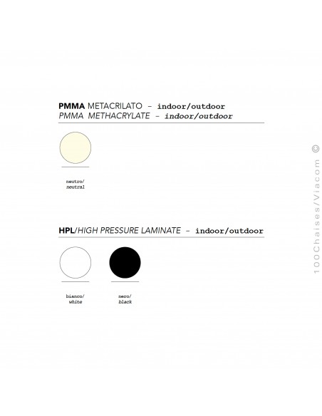 Choix plateau HPL noir ou blanc et méthacrylate transparent.